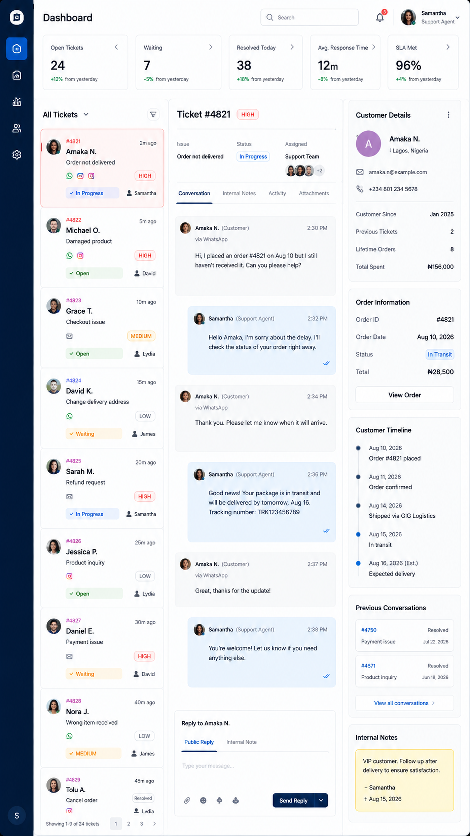Unified helpdesk dashboard concept showing ticket queue, live conversation thread, customer details and SLA metrics